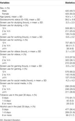 Cross-Sectional Associations of Screen Time Activities With Alcohol and Tobacco Consumption Among Brazilian Adolescents